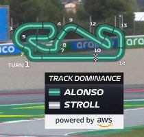 I think whoever made this graphic might be a Fernando Alonso fan 😭😂
