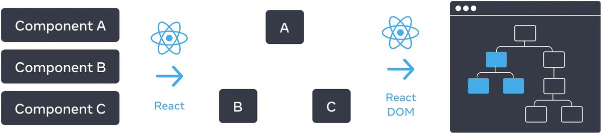 tamrakar999's tweet image. Day 2, Today I learned about the React UI Tree, how to Preserve and Reset states of Components, Array indexes shouldn&apos;t be used as keys for rendering lists, and practiced the map method

#LearningWithLeapfrog 
#60DaysOfLearning 
#LSPPD2
@lftechnology