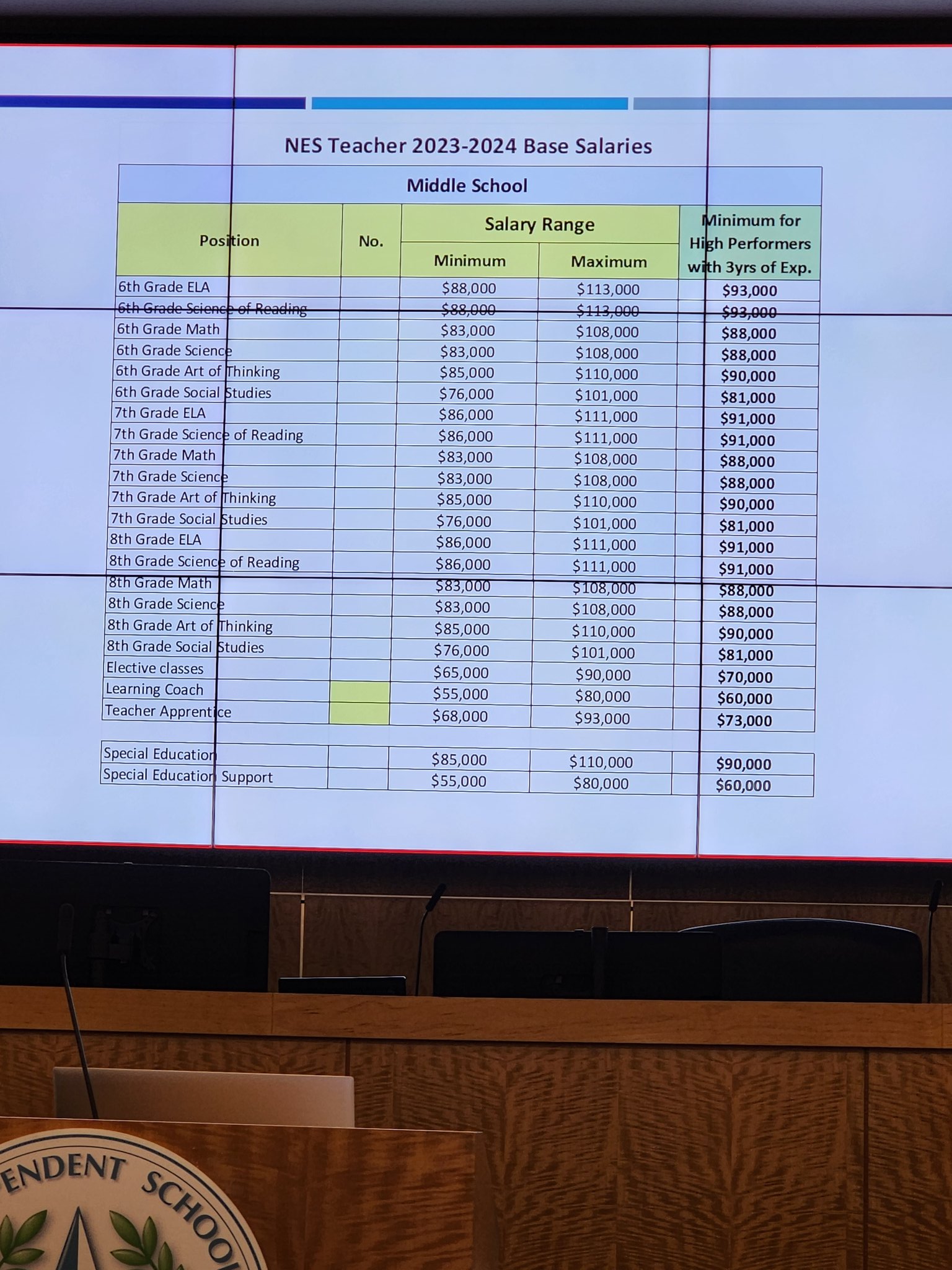Houston Education AssociationTSTA/NEA on Twitter "Salary schedule for 28 schools https//t.co