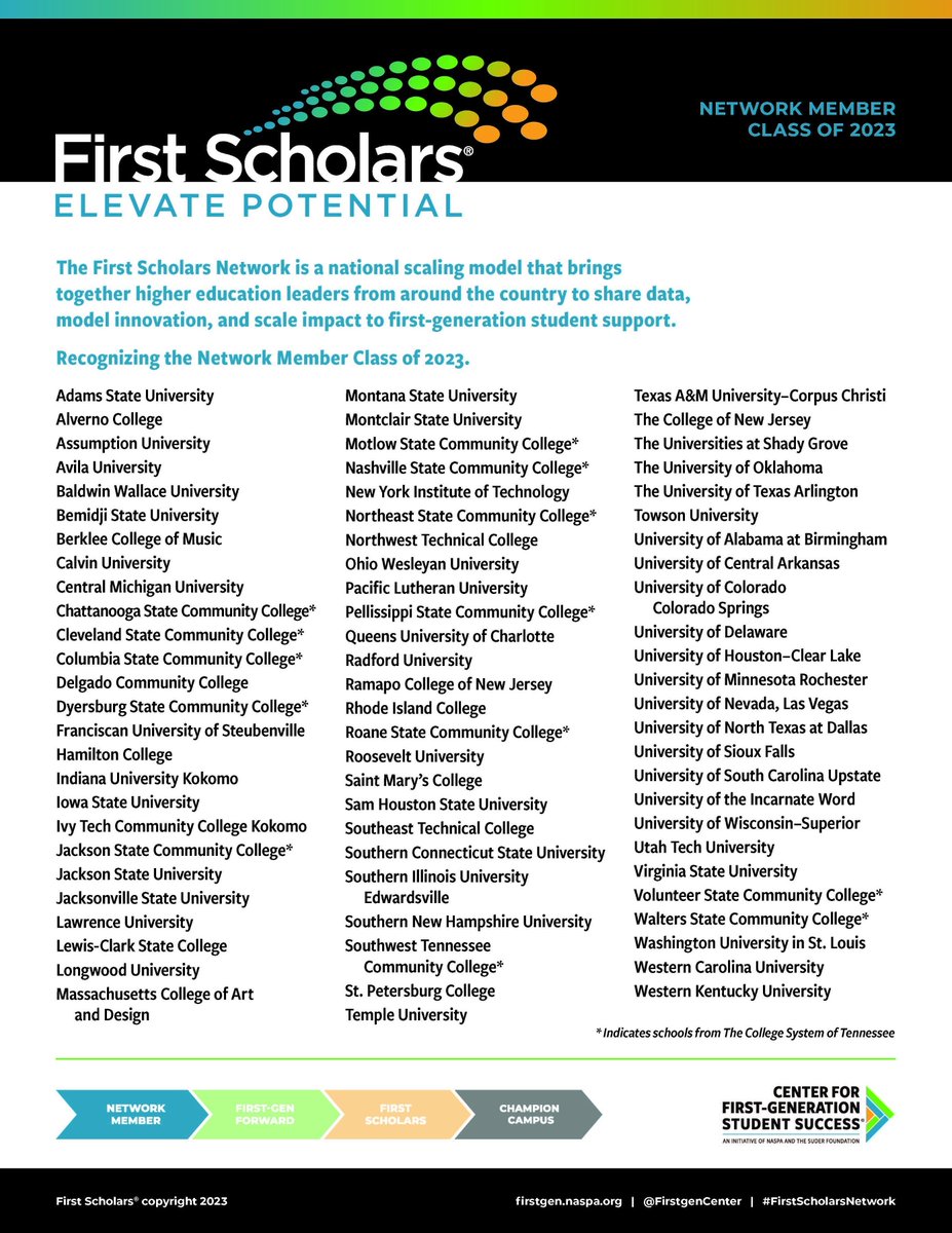 We're pleased to announce the selection of 76 IHEs to a new class of the #FirstScholarsNetwork! The Network's first phase focuses on building a foundational understanding of #firstgen student success thru workshops, networking, &amp; #prodev. Read more at bit.ly/43hjo01
