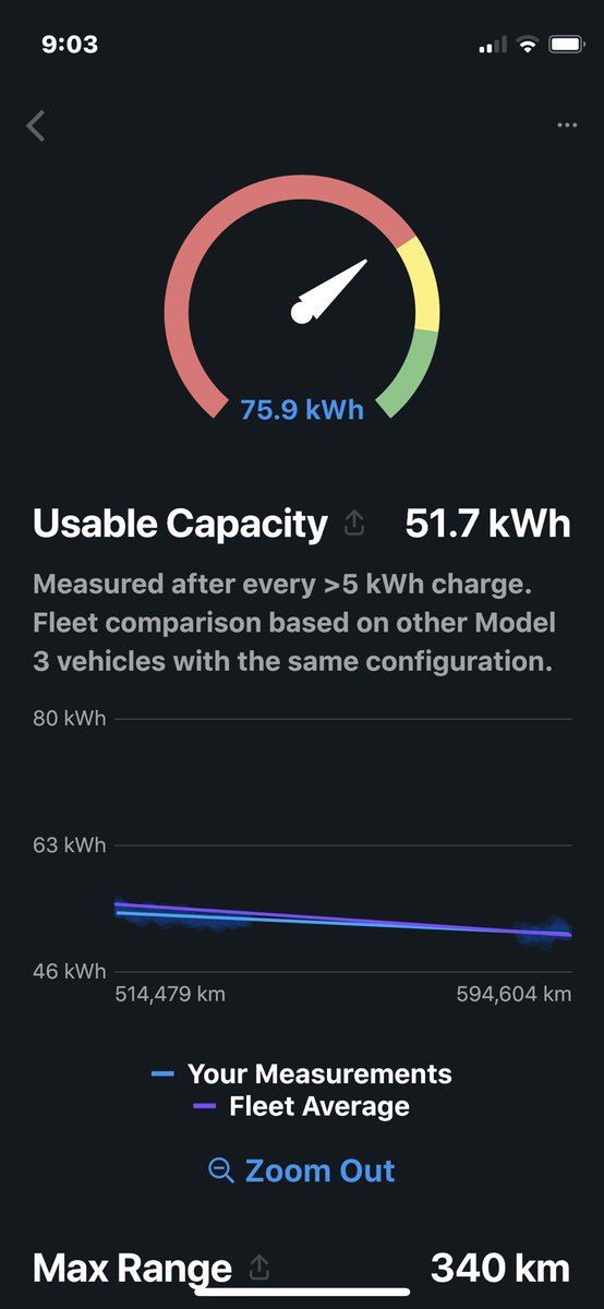 IovePianoBlack's tweet image. Supercharged over 2500 times, range is not a issue lots of superchargers and have never had to wait.