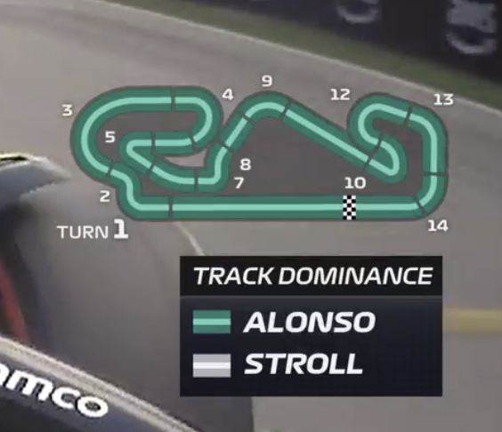 Lance Stroll. Good Canadian Kid