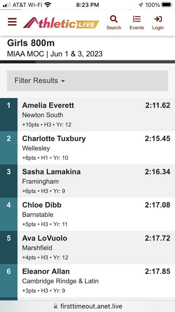 ladyramstrack's tweet photo. Day 1 of the Meet of Champions- Ava LoVuolo placed 5th in the 800, running a 2:17.72-PR and medaled. Congratulations on a great high school career and good luck at Richmond next year. Thank you for all that you’ve done for our program. We are all very proud of you! 👏👏🏃‍♀️🏃‍♀️ https://t.co/czgqezrYt1