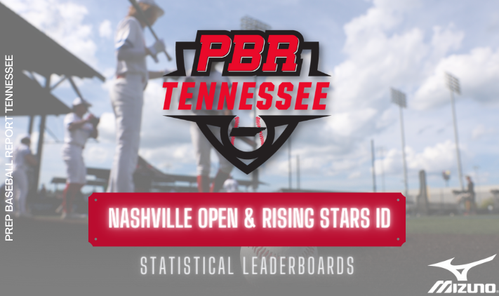 PrepBaseballTN's tweet photo. 𝐍𝐚𝐬𝐡𝐯𝐢𝐥𝐥𝐞 𝐎𝐩𝐞𝐧 &amp; 𝐑𝐢𝐬𝐢𝐧𝐠 𝐒𝐭𝐚𝐫𝐬 𝐈𝐃: 𝐒𝐭𝐚𝐭𝐢𝐬𝐭𝐢𝐜𝐚𝐥 𝐋𝐞𝐚𝐝𝐞𝐫𝐛𝐨𝐚𝐫𝐝𝐬 📊

+ A look at the players who topped the charts in Nashville this past week from our event that was held at @TNUBaseball.

𝐒𝐓𝐀𝐓 𝐒𝐓𝐎𝐑𝐘 ➡️ https://t.co/zZrPy2eKWi https://t.co/EbNkXRAZXj