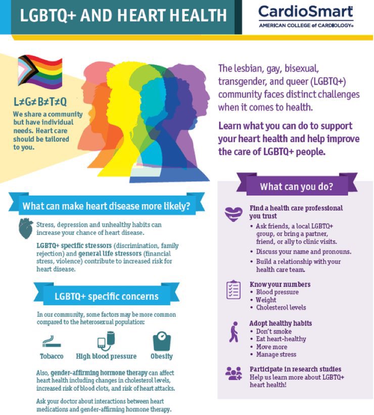 Just in time for Pride 🏳️‍🌈🏳️‍🌈🏳️‍🌈 What an honor to be apart of this creative team!! 

This is the newest #CardioSmart Heart Health infographic supporting the LGBTQ+ community about specific risks and how to support their CV needs! #ACCPride 

 @ACCinTouch