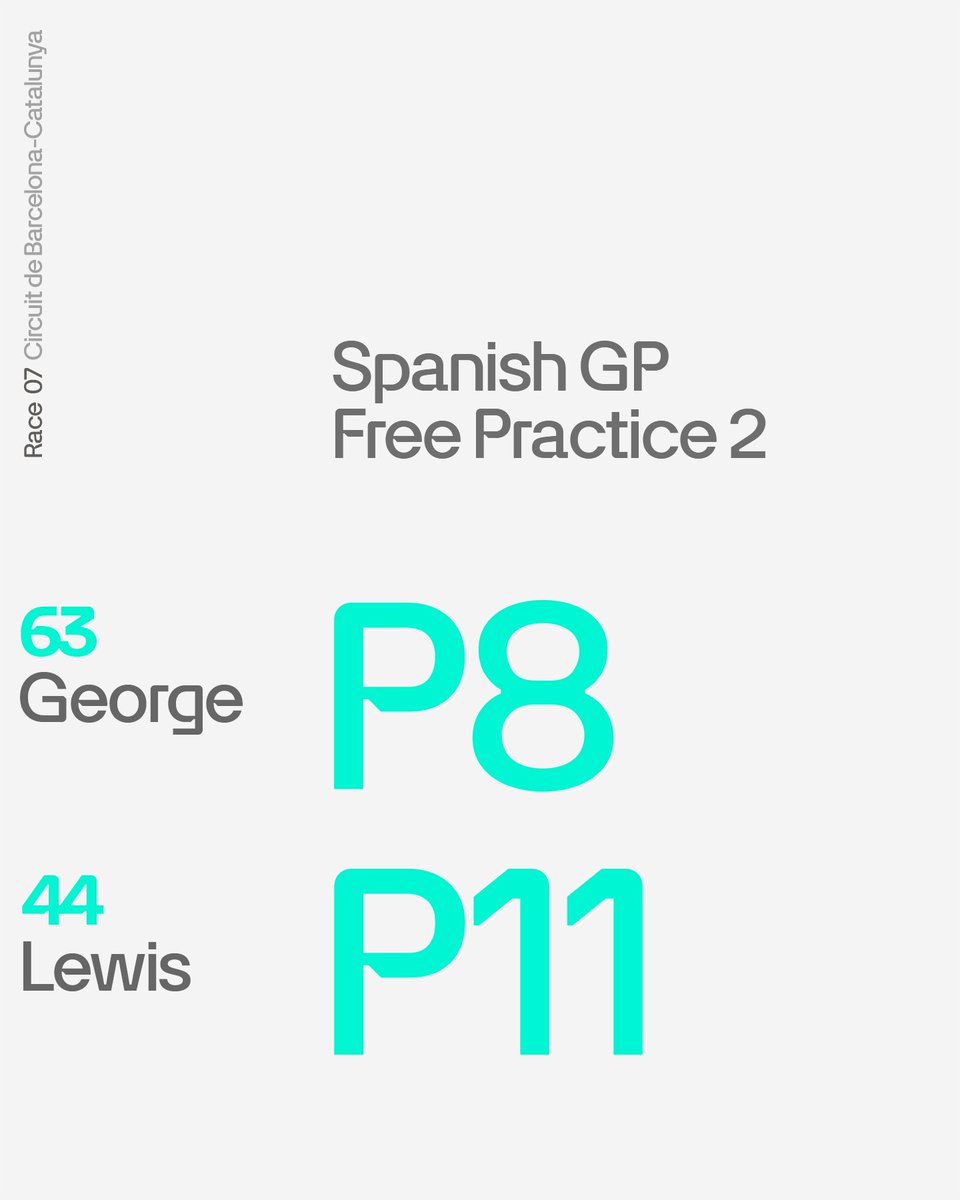 That's a wrap on Friday track time. Now to debrief and get ready for Quali day. 🏁