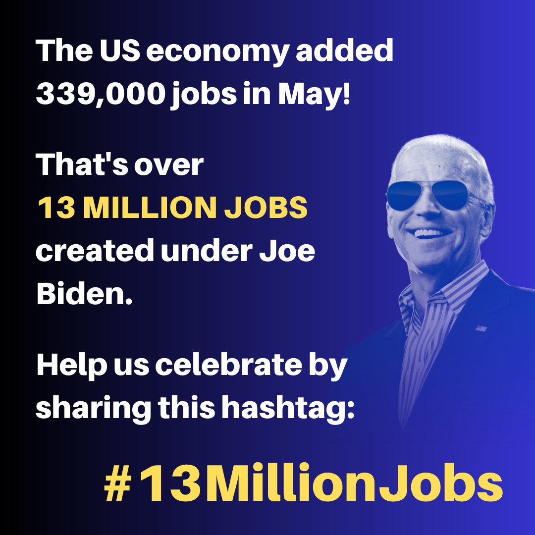 BREAKING: The Biden Administration continues to defy expectations as the economy roars on.

339,000 new jobs added in May.

13,000,000 total during his tenure.

RT & Reply with the hashtag #13MillionJobs if you appreciate Joe's leadership on the economy!

Let's get it trending.