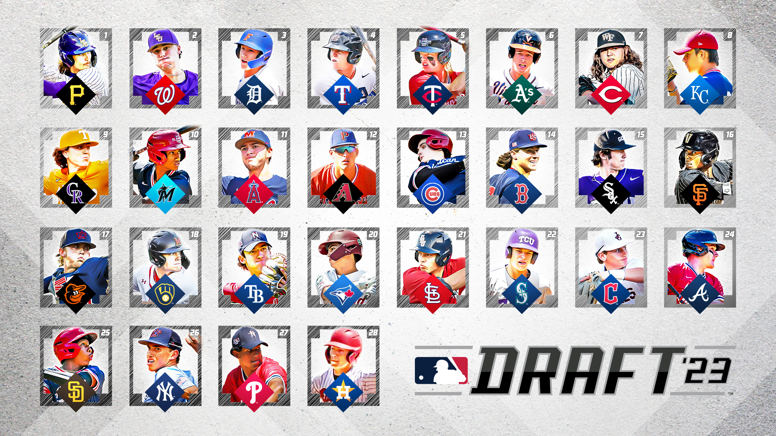 MLB Draft (MLBDraft) / Twitter