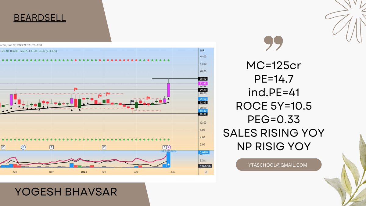 #multibagger #microcap #PLASTICPRODUCTS 

#beardsell 

CAN THIS BE THE MULTIBAGGER 
NO TIP OR ADVICE 
BUT WORTH THE READ 
FINDOUT ABOUT THE COMPNAY
HAVE YOU OWN #ANALYSIS
#TRADING #STOCKMARKET #INVESTMENT