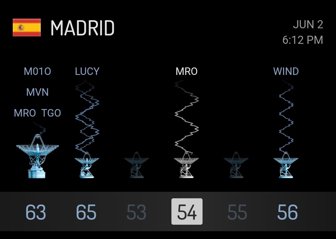 MarijkeRKLB's tweet photo. #MarsLive
Deep Space Network #DSN, Madrid #DSS63 & #DSS54
#MarsLive
Elke 50 seconden nieuwe foto's rechtstreeks vanuit de Visual Monitoring Camera (VMC) aan boord van ESA's langlevende maar nog steeds zeer productieve Mars-orbiter.
https://t.co/CnZOu3efUz https://t.co/tYYeDUpcrl