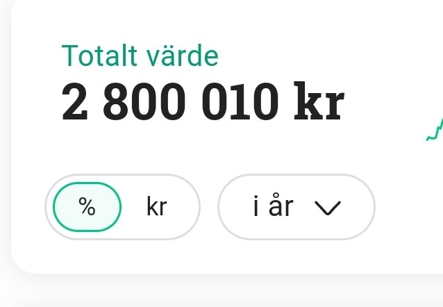 Avslutar veckan med att för första gången klättra förbi 2.800.000 kr. Tog ca. En månad mellan 2.7 till 2.8.

Trevlig helg 🍻😎