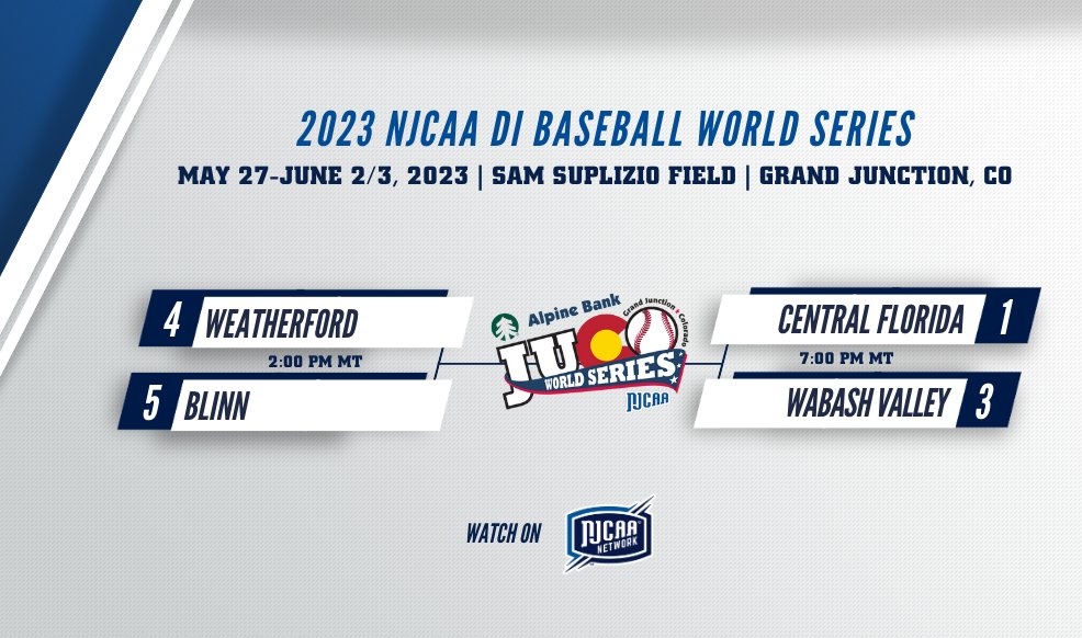 NTROPSY_A55's tweet photo. The 2023 #NJCAABaseball DI World Series 𝑺𝒆𝒎𝒊𝒇𝒊𝒏𝒂𝒍𝒔 are set! Which one of these four teams will end this week a 𝑵𝒂𝒕𝒊𝒐𝒏𝒂𝒍 𝑪𝒉𝒂𝒎𝒑𝒊𝒐𝒏? 🏆
📺: https://t.co/uCPom6dq65
📺:https://t.co/qZ5wCW1e33
@cfpats @TraywickPeyton @CarsonBayne @ColeBullen https://t.co/ozJO9j8gQF