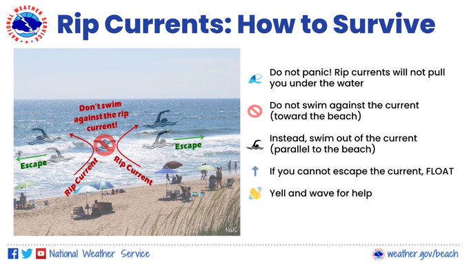 🤔Caught in a #RipCurrent?

⚠️DO NOT PANIC!

🌊Relax & float to conserve energy

🏊Good swimmer? Swim parallel to shore til you clear the pull of the rip current

🤷Not a skilled swimmer? Flip on your back & float

📣WAVE & YELL to get the lifeguard's attention

🏖️Be #BeachSmart
