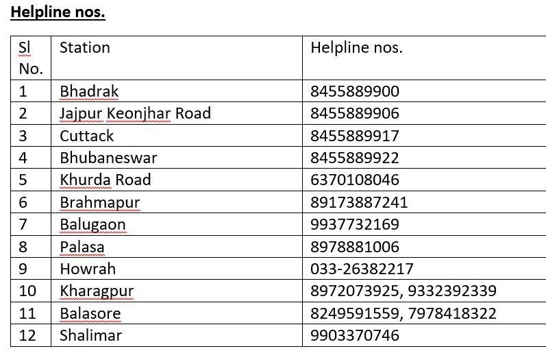 Odisha Train Accident Helpline Numbers.