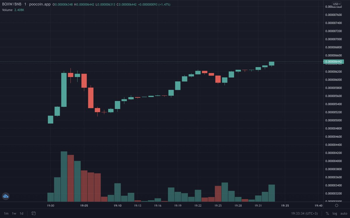 Box Wallet tweet media