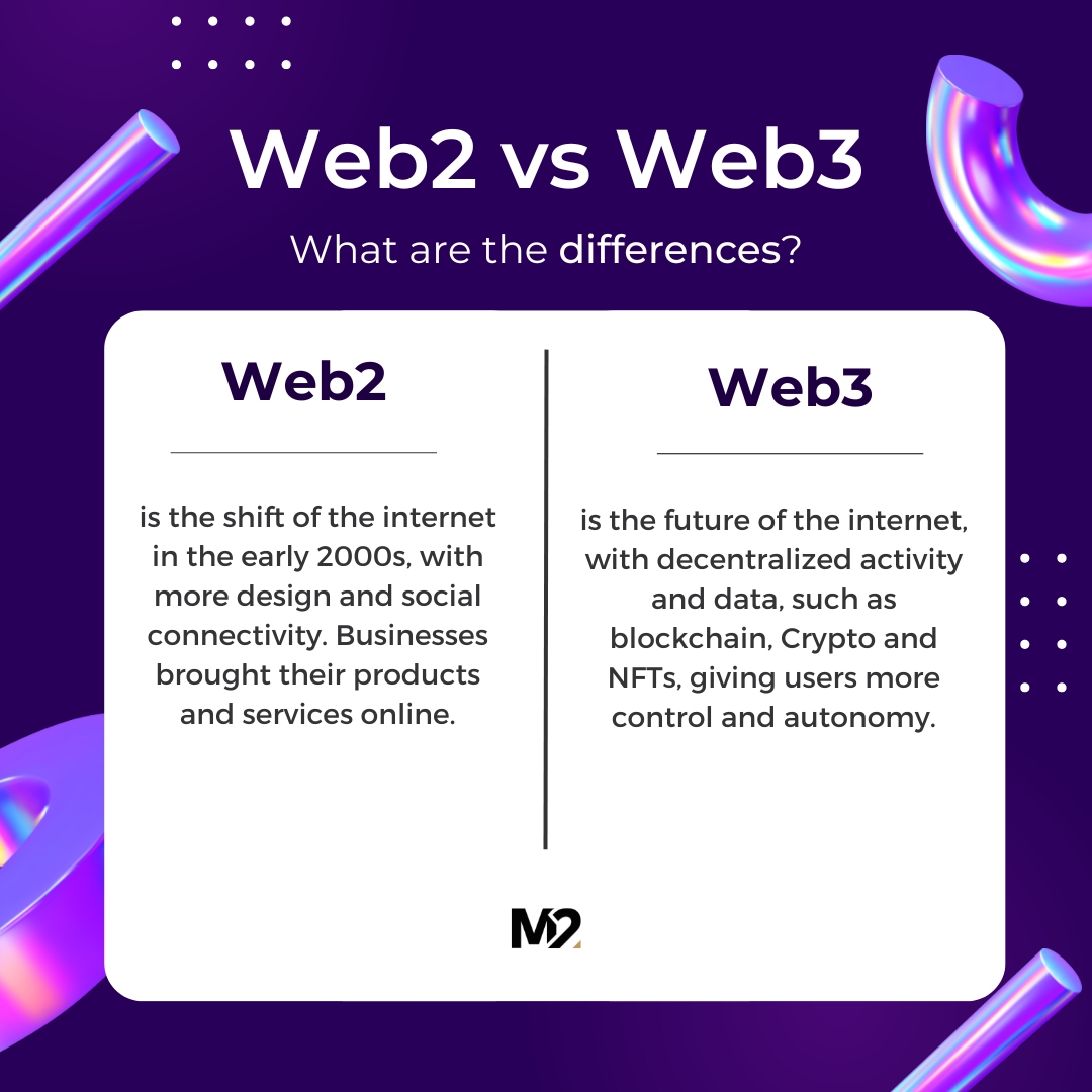 Micro2marketing's tweet photo. People hear 'NFTs' and 'Crypto' and lose interest 🤨... and this shouldn't be the case!
It is still an untapped industry, why not get on board early?
.
.
.
.
#Web3 #digitalmarketingagency #crypto #Web2vsWeb3 #vipmarketing #NFTs #googlepartner #blockchain #binance https://t.co/f52QQkOvIj
