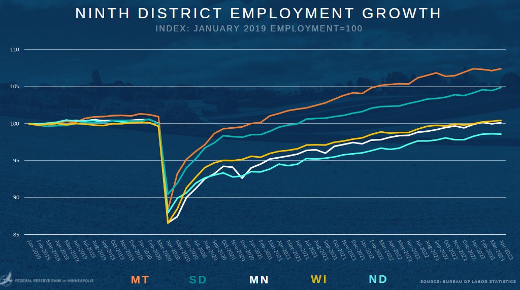 Minneapolis Fed tweet media