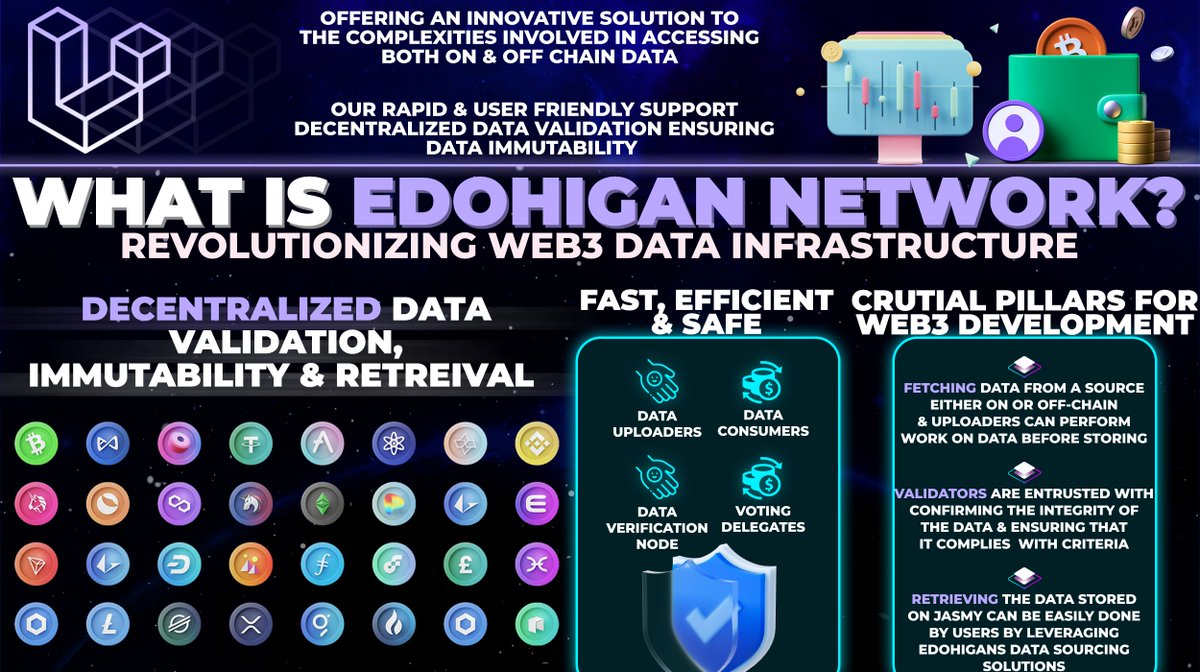 GenxAnalytics's tweet photo. Offering groundbreaking solutions to #blockchain data @Edohigan_NW is revolutionizing the #Web3 data infrastructure🌐🔢⛓️

A Trustless🙌, Secure🛡️ &amp; Effective✅ data service even integrating #BRC20

With BIG🚀 plans for expansion #Edohigan is governed by its holders🧑‍🚀👩‍🚀

#Crypto https://t.co/12kXHmoqFD