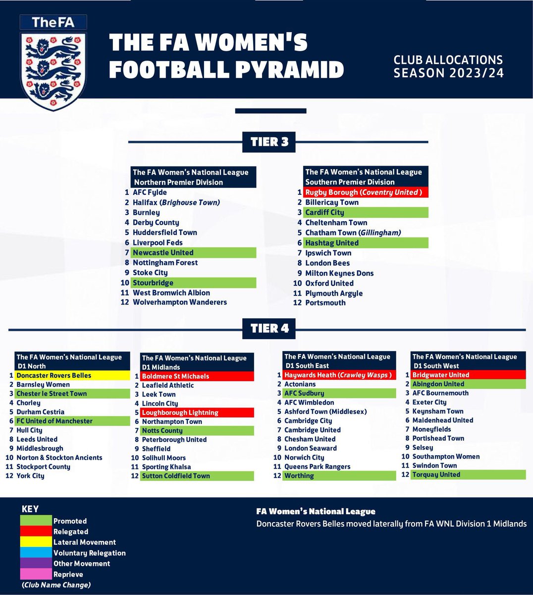 Here’s how the @FAWNL MD 1 looks for the 2023/24 season as the Royals get set to compete in their debut season! 

#OurTown #COYR