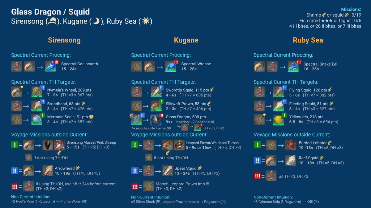 TyotoTayuun's tweet image. I made infographics for Ruby Route for a friend and they&apos;re apparently easy to use so this is them: tinyurl.com/rubyrouteinfo

Meant to be simple and be similar to familiar resources, but with a bit more detail.
Each route laid out in the following format: