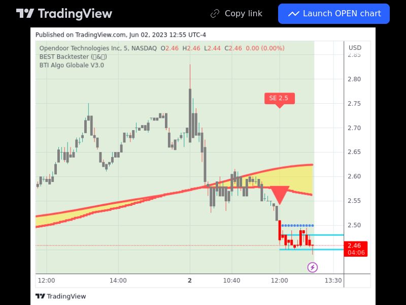 TradingView trade OPEN 5 minutes