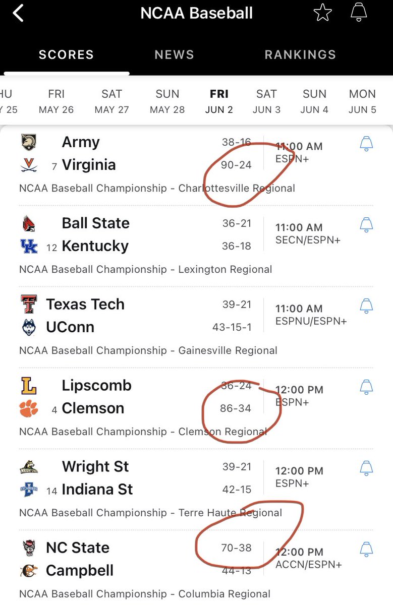 joehambor's tweet photo. Damn @espn Guess for the ACC it just means more https://t.co/i4OdknoUUw