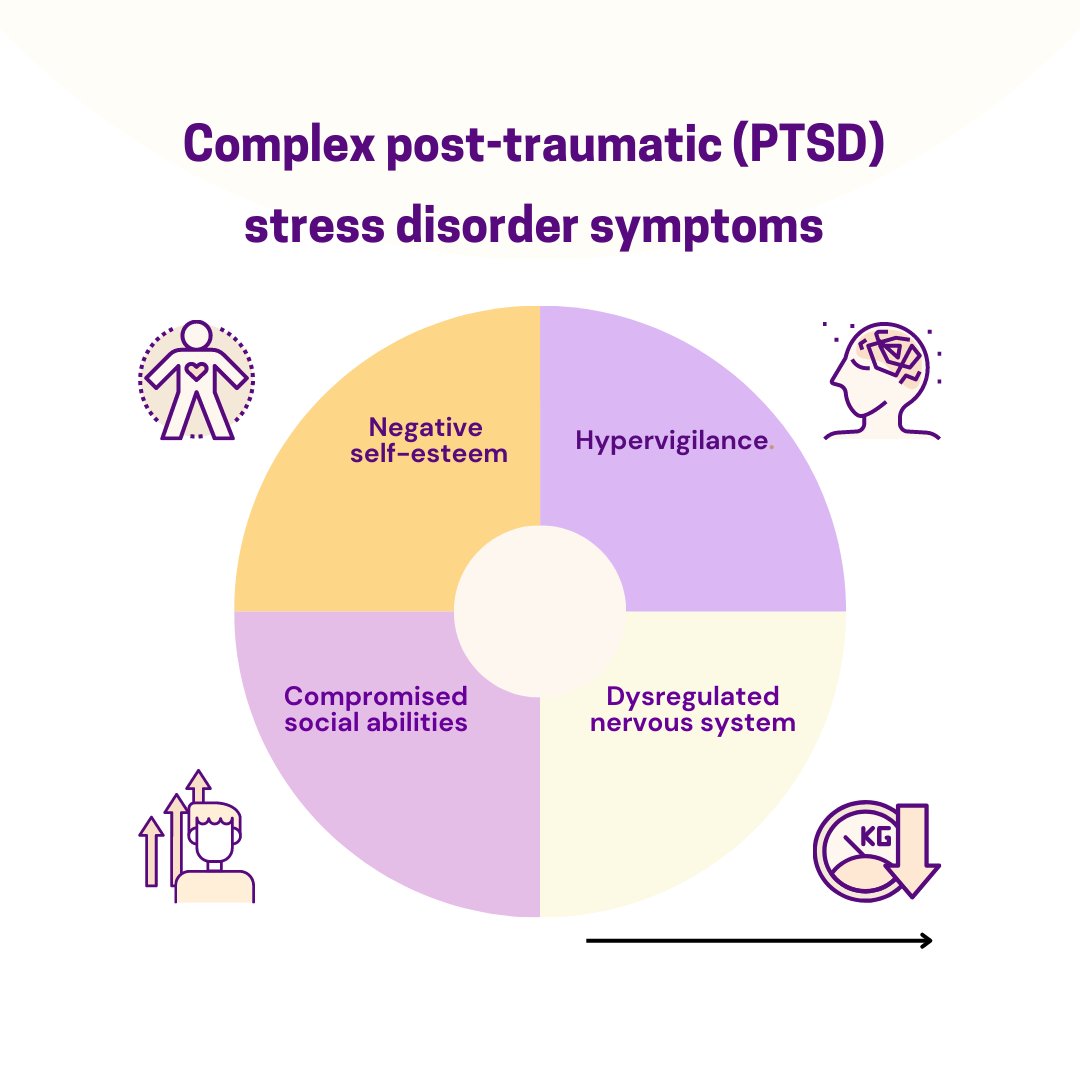 These are some of the most common PTSD symptoms.
#complexptsd #cptsd #traumarecovery #ptsdsymptoms #healingjourney
