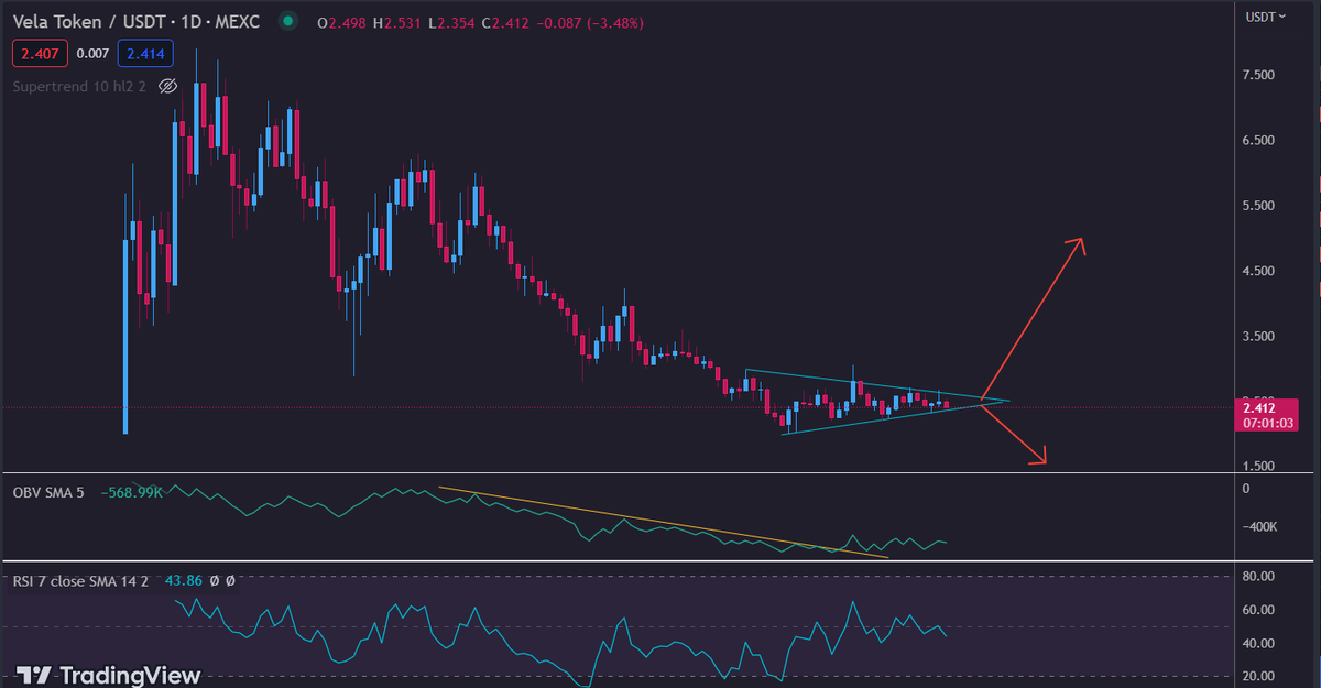 Shitcoinomics's tweet photo. Moment of truth for $VELA coming soon
Personally think we move upwards heading into official launch on 26th June. https://t.co/4A3KJsEv1M