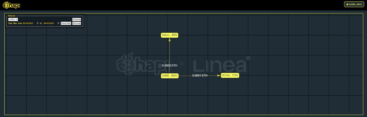 #I_am_Linea_0xf96B243FAe69624cE4Fd7a0Bf8B0479Dde6a8843