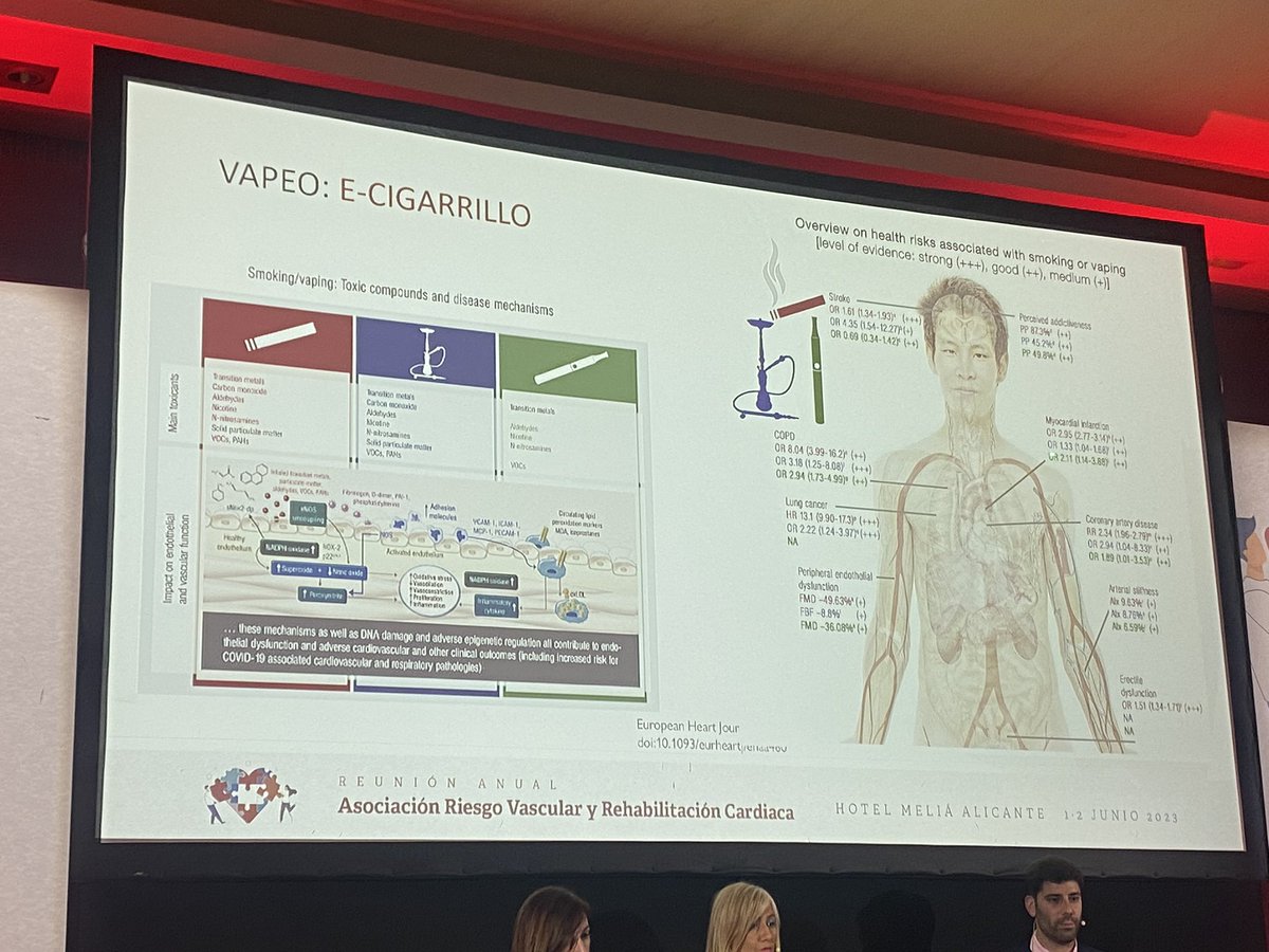 Miriam Sandín (@miriamsandin) on Twitter photo 💨😶🌫️El “VAPEO”, sustituto de moda del 🚬 presenta tasas de IAM💔prácticamente iguales al tabaco
#Riesgo23
@riesgo_SEC
<a href="/secardiologia/">Soc Esp Cardiología</a> 💨😶🌫️El “VAPEO”, sustituto de moda del 🚬 presenta tasas de IAM💔prácticamente iguales al tabaco
#Riesgo23
@riesgo_SEC
<a href="/secardiologia/">Soc Esp Cardiología</a>