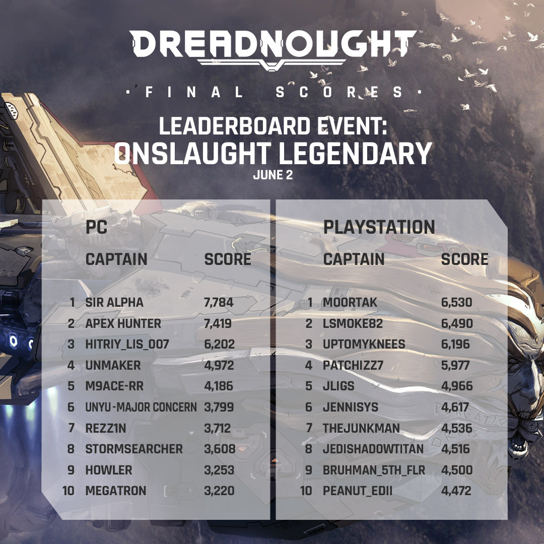 Dreadnought tweet media