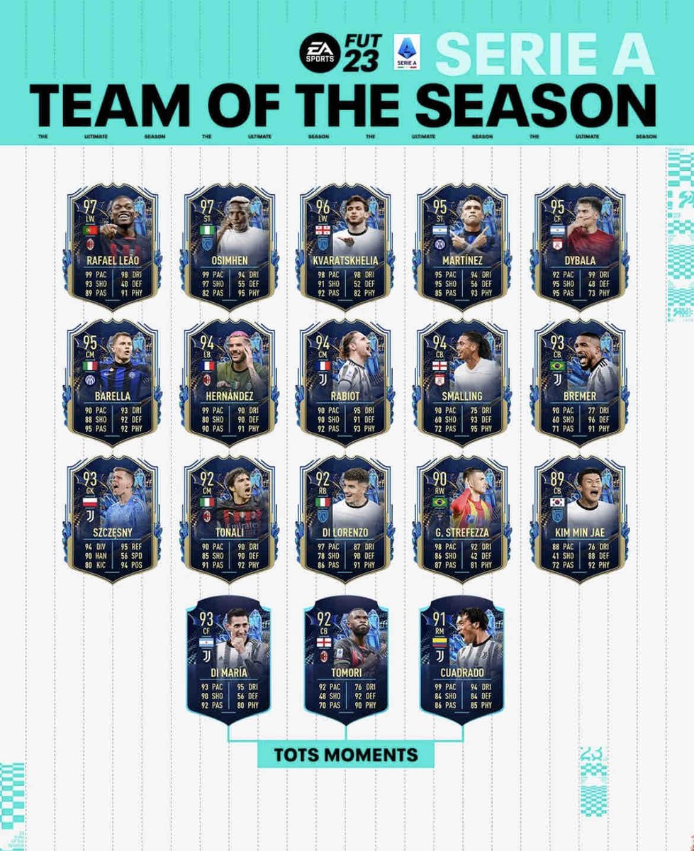Serie A TOTS er i pakkerne nu! 🔥🔥