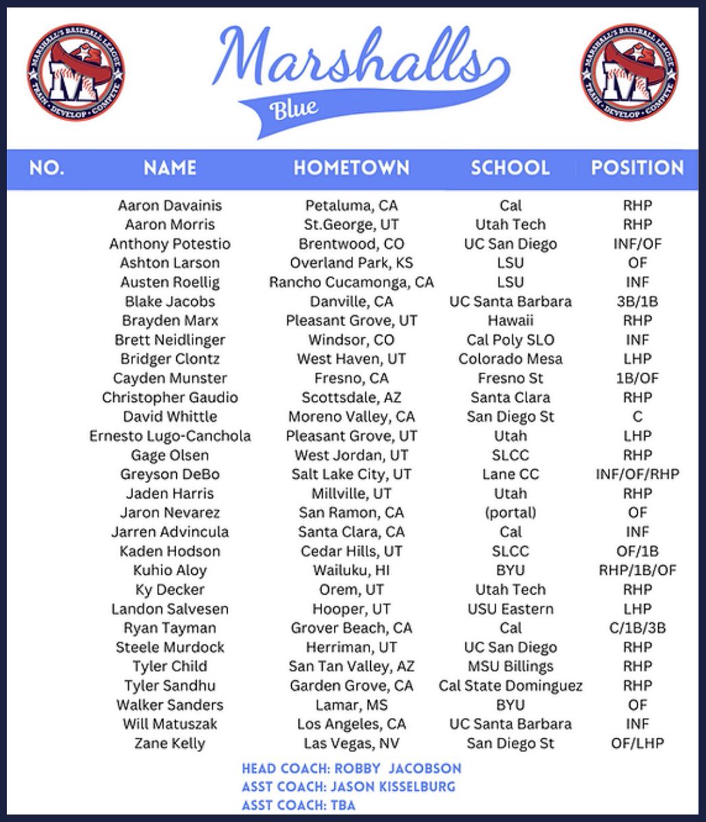 Kaden Hodson (@kadenhodson21) on Twitter photo Excited to be part of this team this summer, grateful for the opportunity. <a href="/mgfmarshalls/">MGF Marshalls</a> <a href="/murphnorris/">murph norris</a> <a href="/SLCCCoachG/">Glen W Spencer</a> Excited to be part of this team this summer, grateful for the opportunity. <a href="/mgfmarshalls/">MGF Marshalls</a> <a href="/murphnorris/">murph norris</a> <a href="/SLCCCoachG/">Glen W Spencer</a>