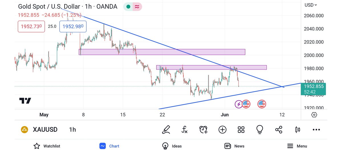 JustThatTrader's tweet photo. Tell me what you see🙂 https://t.co/VtXCeG7eWj