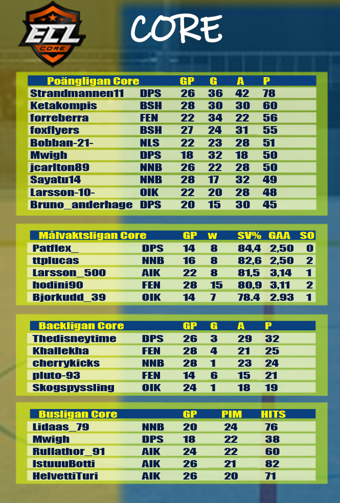 Core

#ECL23Spring #NHL23 #esports #eHockey #kouvolanlakritsi