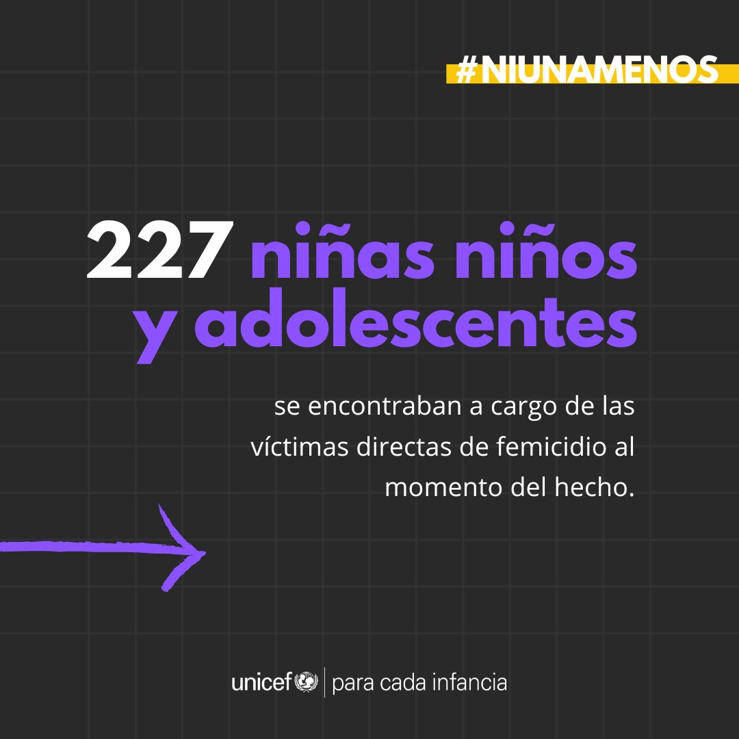 UNICEF ARGENTINA tweet media