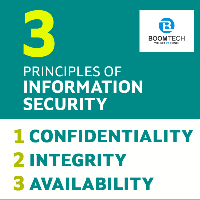Discover the core elements of information security. To audit or implement these principles in your organization, DM us for details. #informationsecurity #remotework #riskassessment