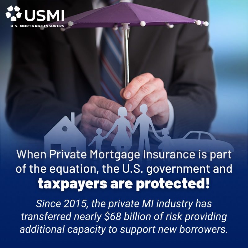 From 2015 through 2022, the #privateMI industry transferred more than $20.8 billion of risk exposure on nearly $2.2 trillion of notional mortgages through insurance linked notes. Learn more about how private MI promotes safety and soundness here: bit.ly/3MLxqju