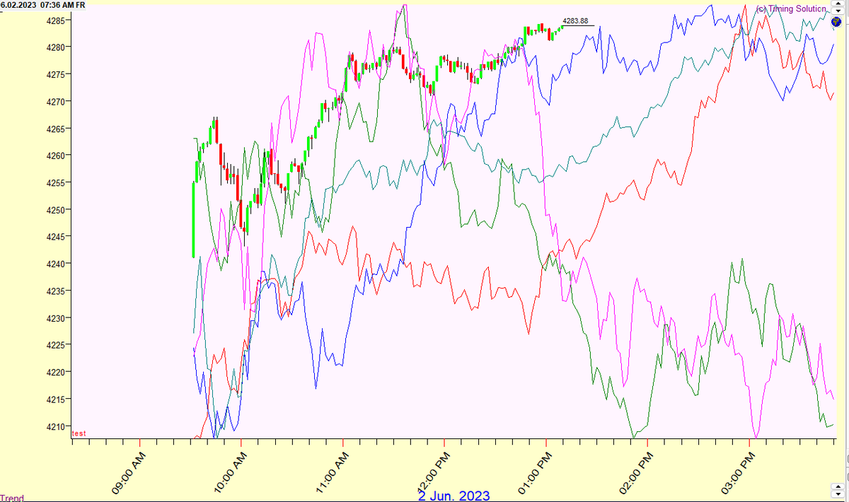 Nicky on Twitter: "I see a few people talking about NFP pattern and ...