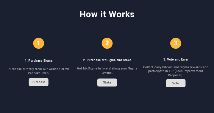 coinwithstereo's tweet photo. Here's a detailed article from @MEXC blog - https://t.co/5NNxiJFSCD
As a ve(3,3) model, @sigmadefi is inflationary.
The working principle of #sigmaprotocol is very easy, as seen in the attached image.
Why do you need the $btcSGM? It is the powerhouse of the #Sigma ecosystem. https://t.co/kO1DBXqGhY