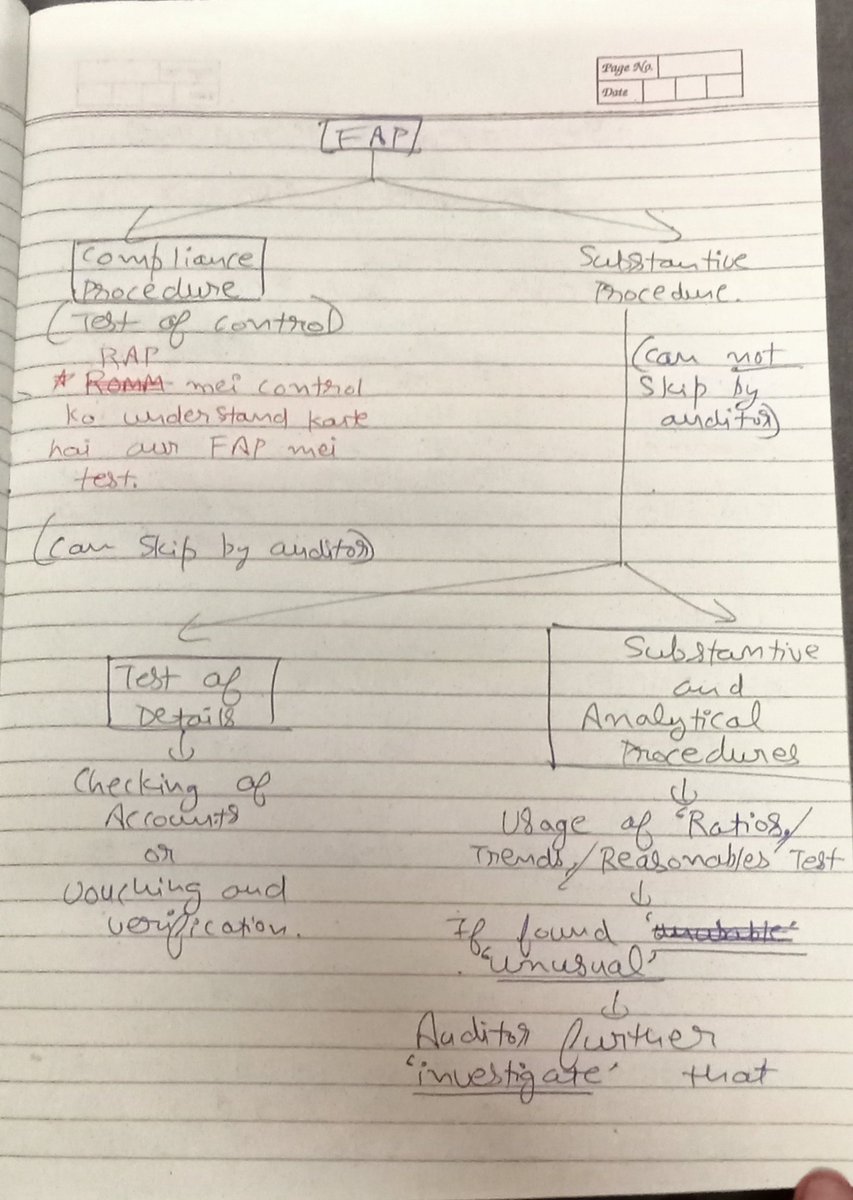 i_allensingh8's tweet photo. Class 05
What we learnt today ?
.
#auditislove #auditwithneeraj #icai #castudents
@neerajarora91 https://t.co/jrRqaqphZV