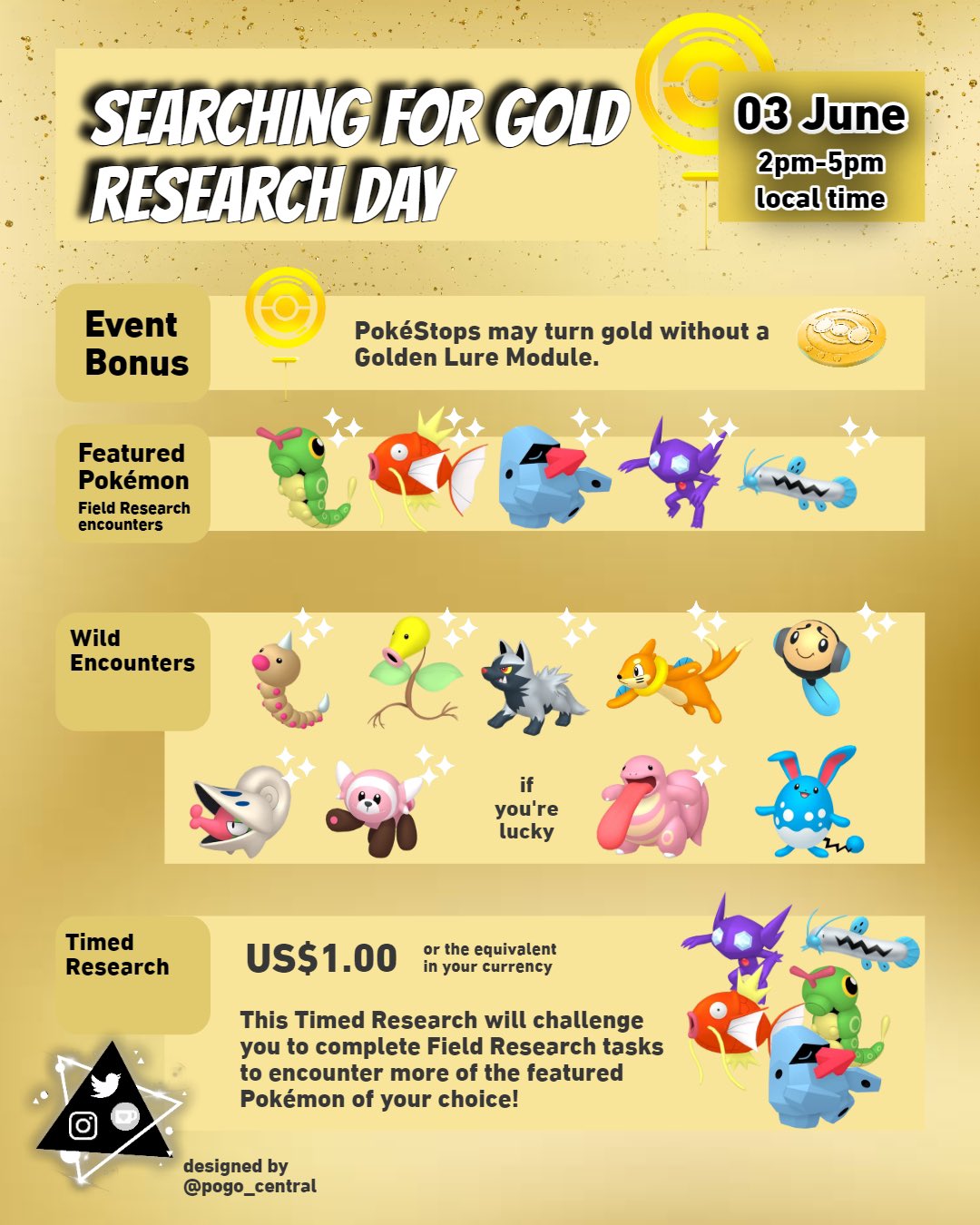 PoGOCentral on X: ✨ Searching for Gold Shiny Hunt ✨ A very golden Research  Day is about to start rolling out around the world! Keep in mind that the  1/10 shiny odds