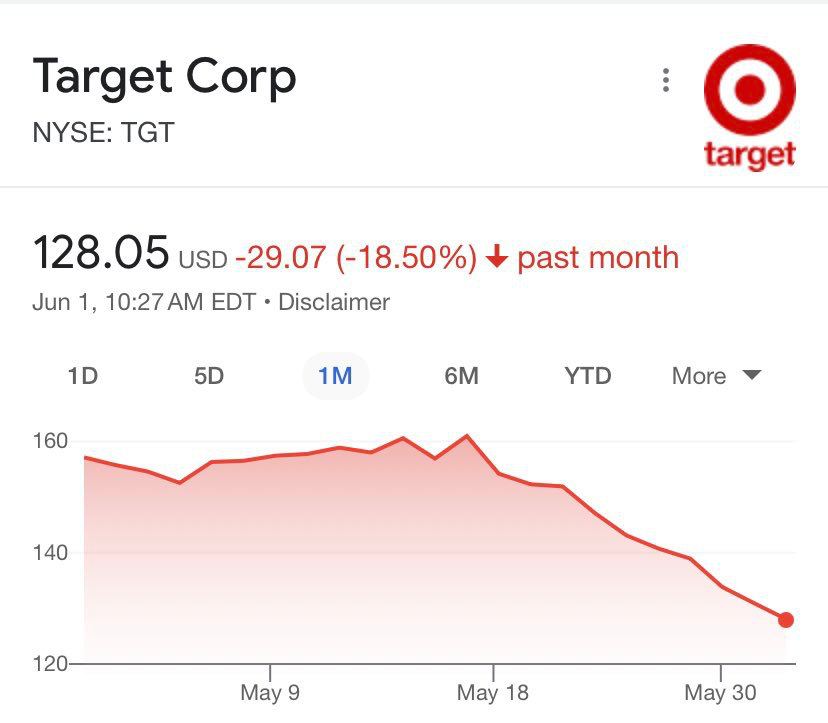 TheShivaJatt's tweet photo. Who is working with Target in B'lore, their future could be ... !
#targetcorp https://t.co/0NFKOCEhKZ