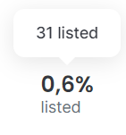 Many are preparing for the portal, are you? 🧹

Floor is rising, and listings are decreasing...

The floor is lava 🔥🔥🔥