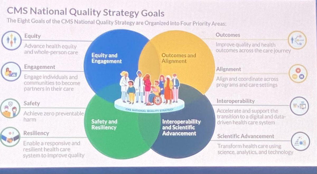 Good to see the strategy of <a href="/CMSGov/">CMSGov</a> on quality and safety - but if system not designed to deliver safe care it will be a challenge <a href="/PLAN4ZERO/">Patient Safety Movement Foundation</a> #firstdonoharm2023