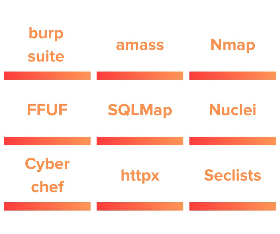 bugcrowd tweet media