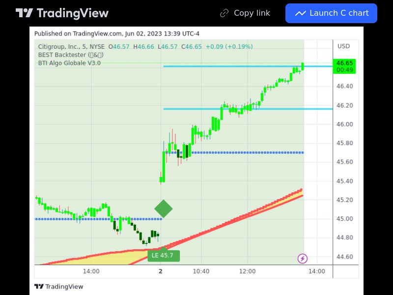 TradingView trade C 5 minutes