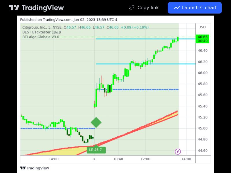 TradingView trade C 5 minutes 