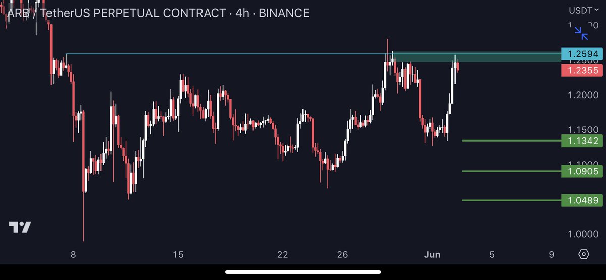 PabloCrypt0's tweet image. $ARB

#btc #bitcoin البتكوين