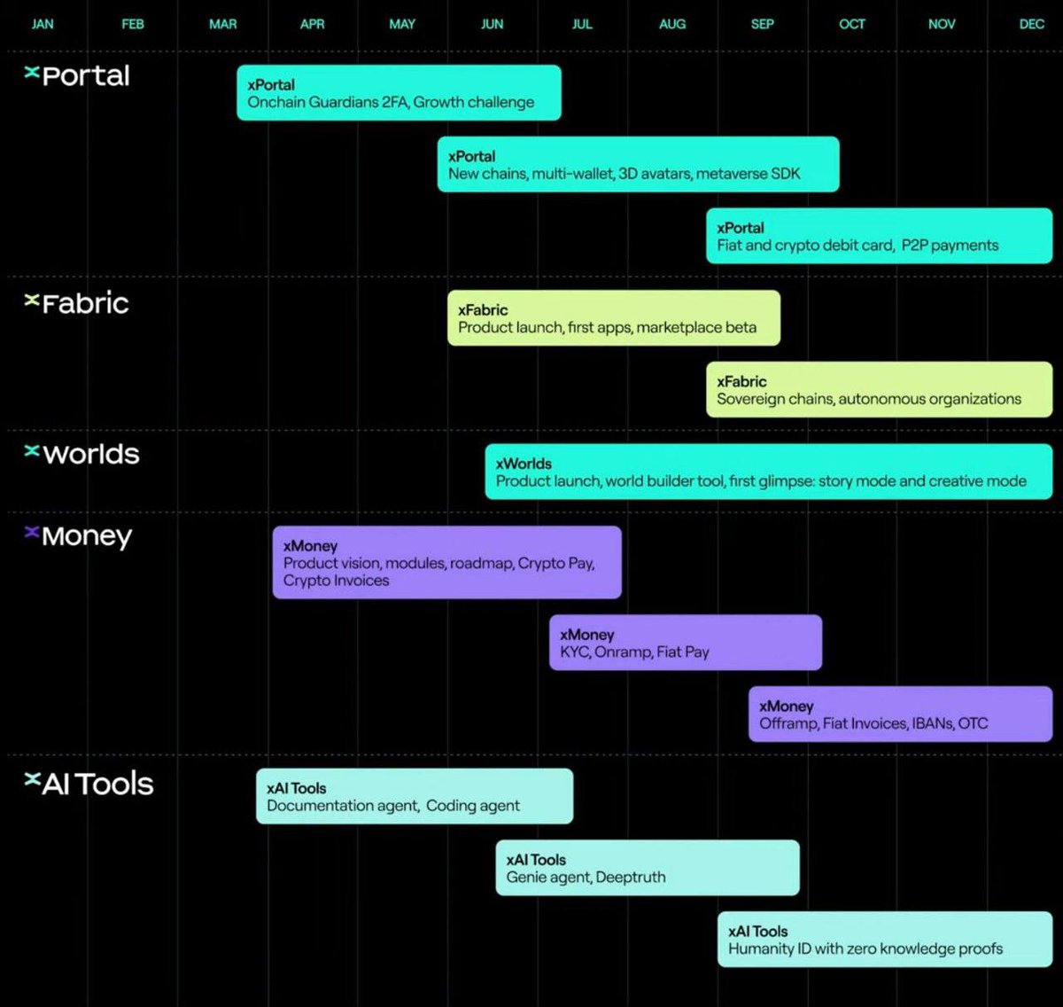 niftyclaudewtf's tweet photo. #MultiversX #NewRoadmap https://t.co/VFptmeNeO0